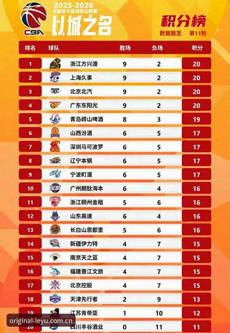 原创引力场CN客户端登录 乐鱼体育看J1速度榜的正确打开方式:从数据到体验的完整指南